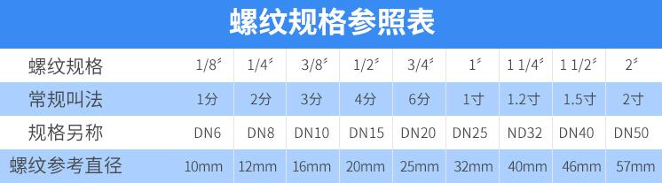 规格参照表：