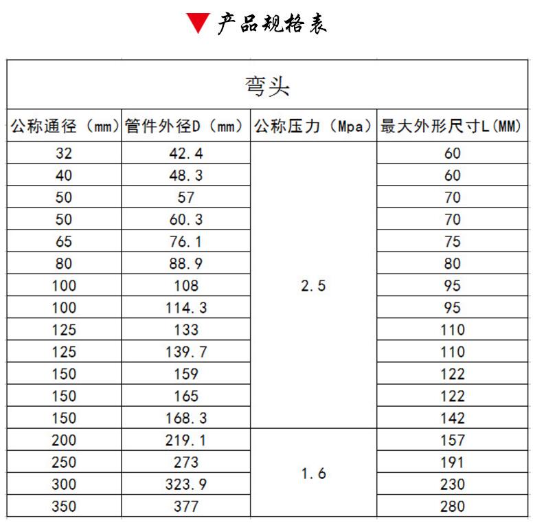 沟槽弯头规格型号