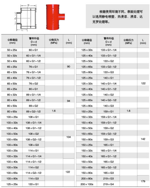 沟槽管件标准