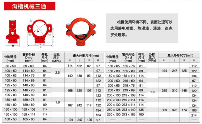 沟槽管件标准