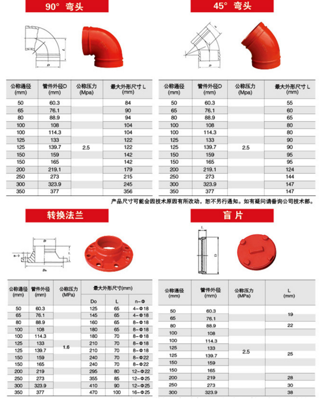 沟槽管件标准